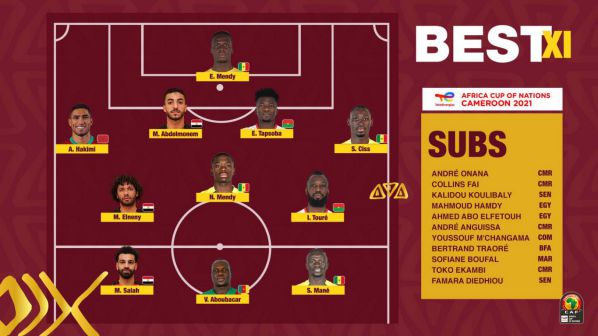 CAN 2021 CAMEROUN : Vincent ABOUBAKAR dans le "Best XI", A. Onana, Fai, Anguissa et Toko Ekambi en "Subs"