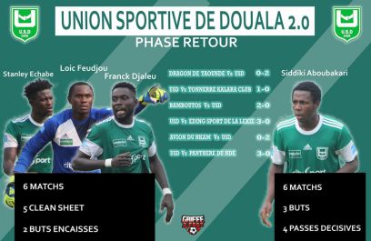 Loïc FEUDJOU et Franck DJALEU, efficaces à l‘US Douala