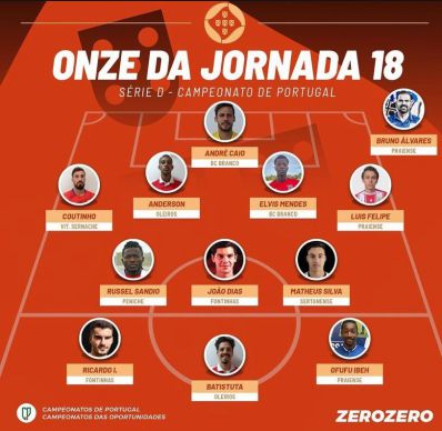 Russel SANDIO à nouveau dans le "11 de la 18è journée" du Campeonato Portugal Série D