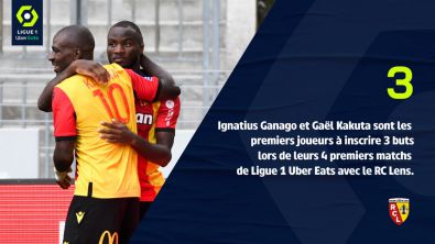 Les stats du Lensois GANAGO après Lens-Bordeaux de la 4è journée de Ligue 1