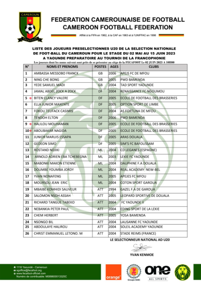 Liste des 26 joueurs convoqués en stage avec l‘équipe nationale U20